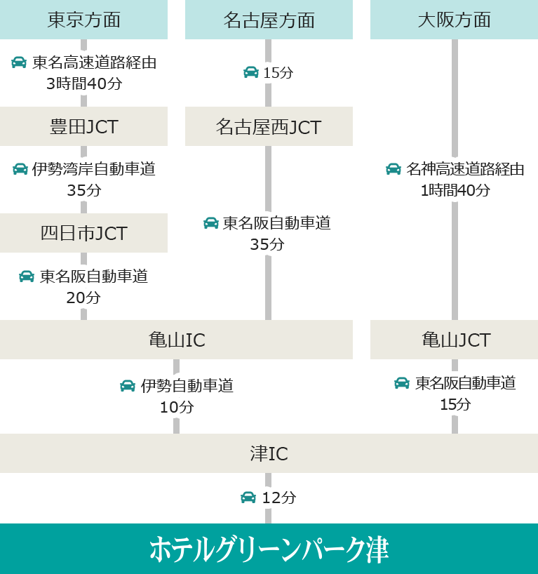 アクセス 周辺情報 ホテルグリーンパーク津 公式最安値