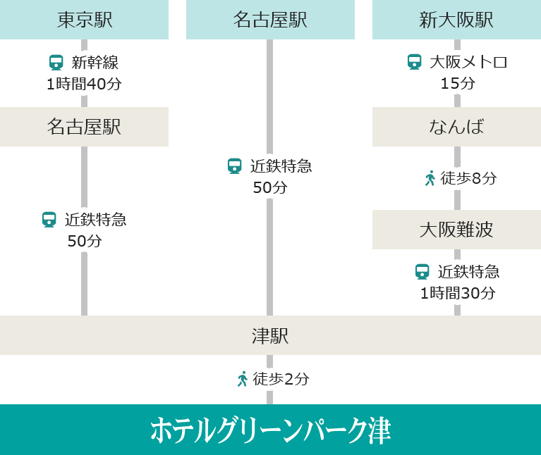 アクセス 周辺情報 ホテルグリーンパーク津 公式最安値