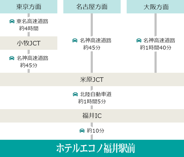 アクセス 周辺情報 ホテルエコノ福井駅前 公式最安値