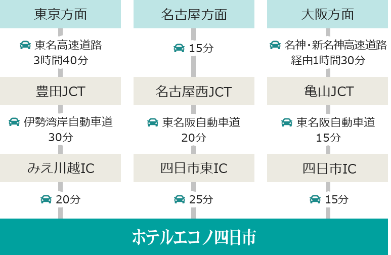 アクセス 周辺情報 近鉄四日市駅徒歩5分 ホテルエコノ四日市 公式最安値