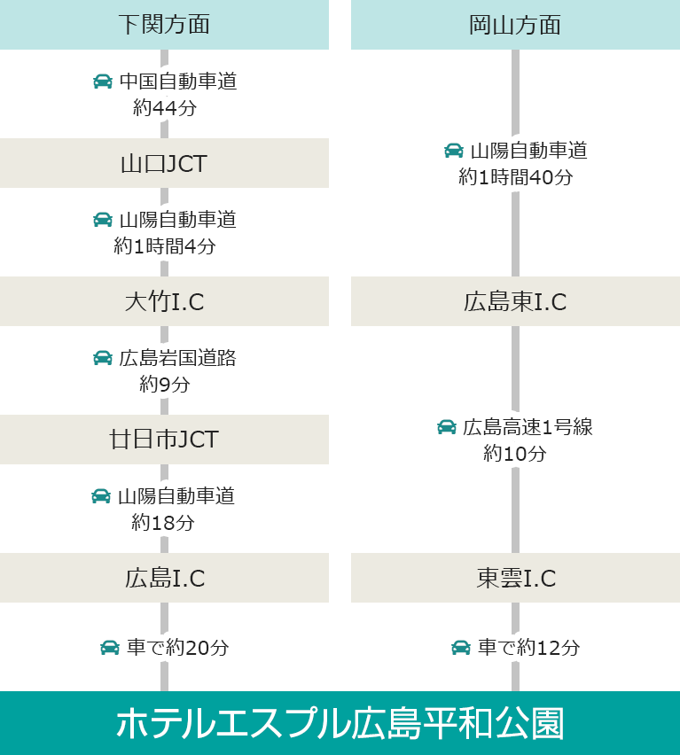 アクセス 観光情報 中電前 から1分 ホテルエスプル広島平和公園 公式最安値 グリーンズホテルズ