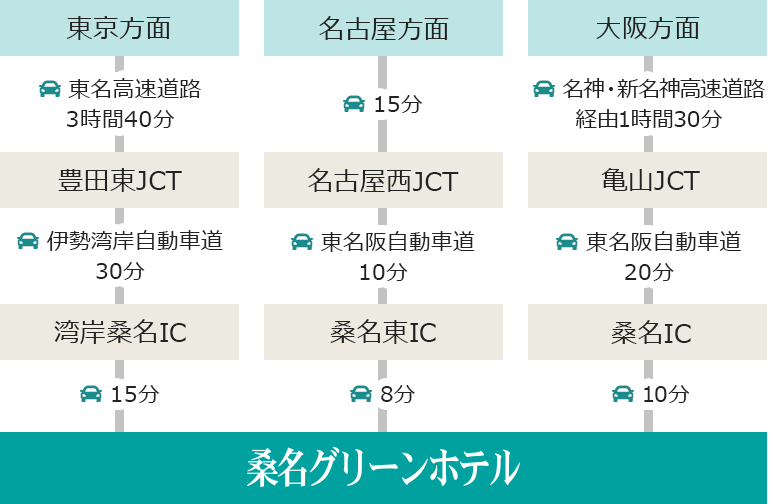 アクセス 周辺情報 桑名グリーンホテル 公式最安値