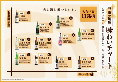 「鈴鹿みやび」「津みやび」合同　日本酒イベント開催　